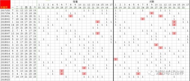2025新澳精准资料免费，精准预测结果，精选资料解释大全