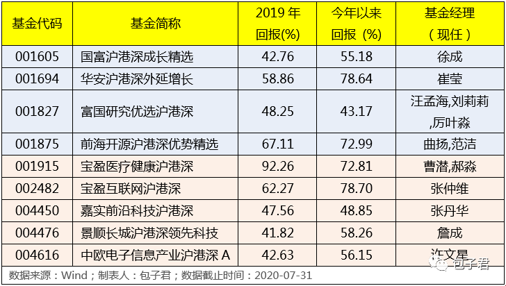2O24新澳历史开奖记录69期，精准预测结果，精选资料解释大全