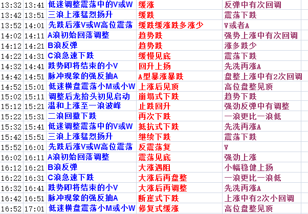 新2025年澳门天天开好彩，精准预测结果，精选资料解释大全